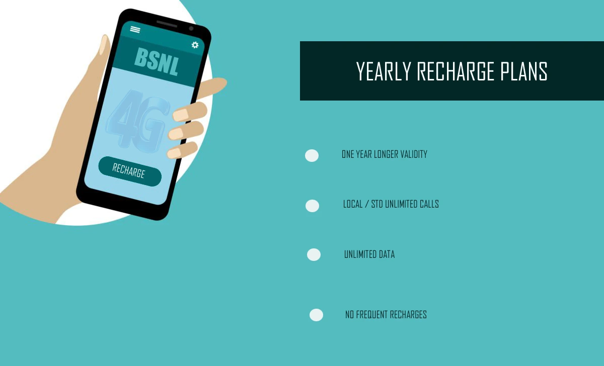 BSNL Recharge Plans for 1 Year