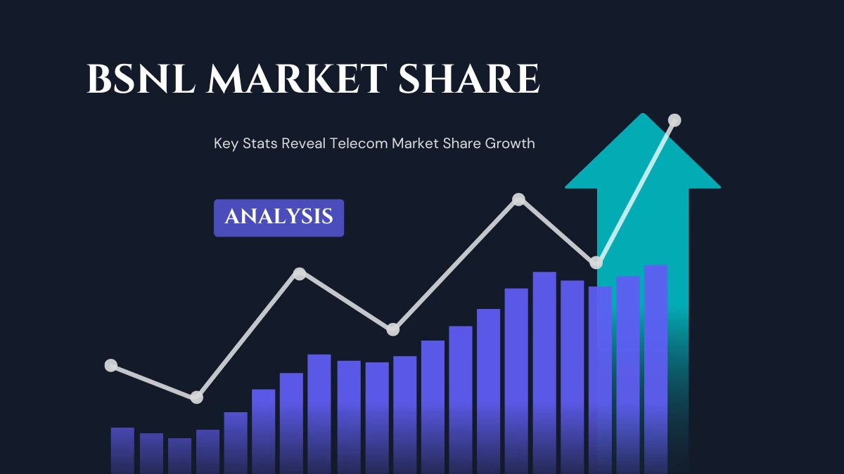 BSNL Market Share