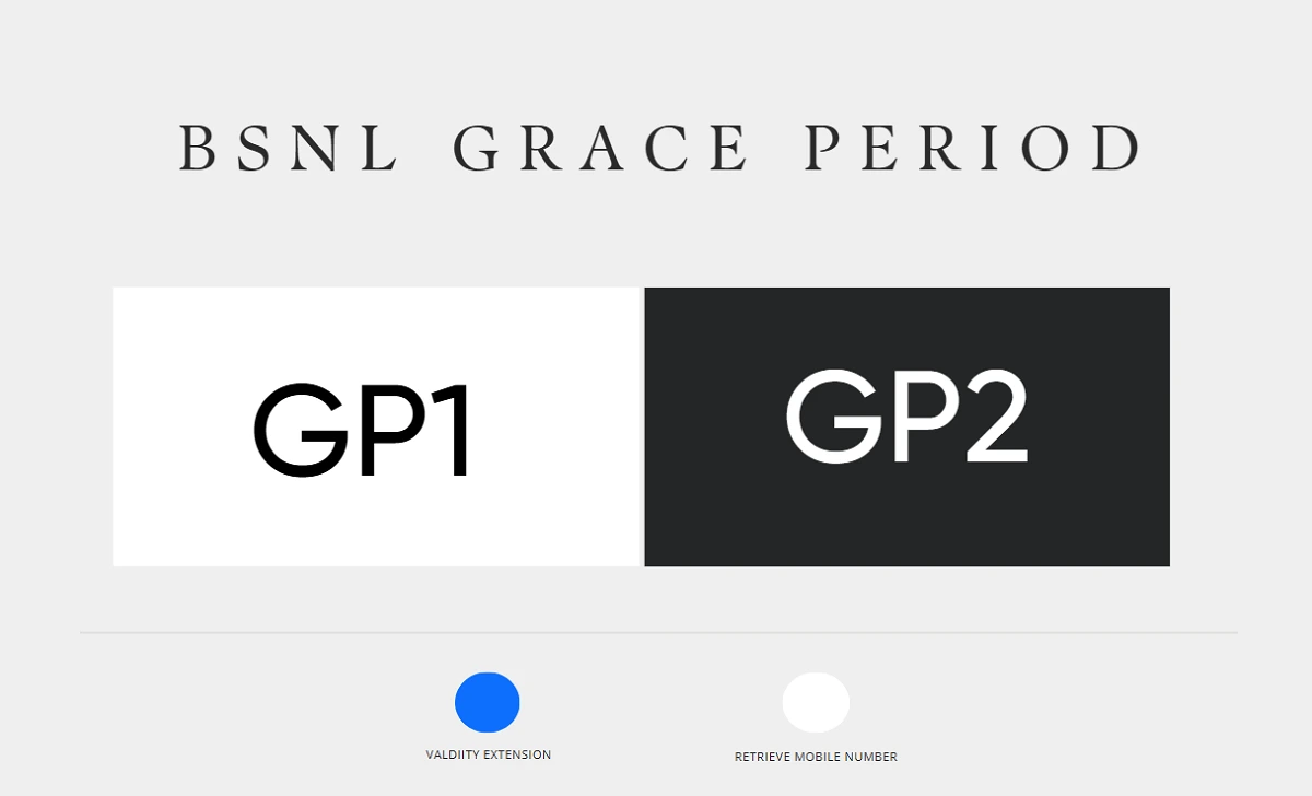 BSNL GP1 and GP2